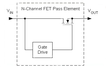 LDO’s pass element